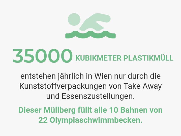 350000 Kubikmeter Müll allein durch Einwegverpackung in Wien pro Jahr!